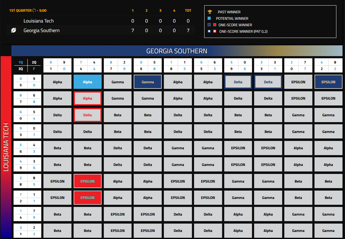 PREMIER LIVE SCORING