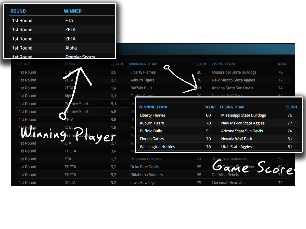 Results of Each Game Listed